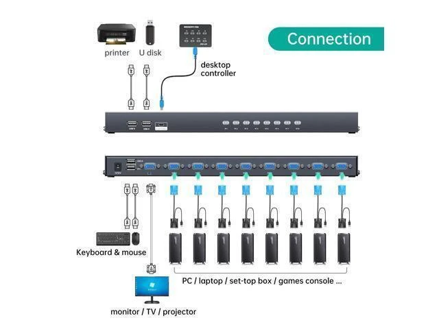 Alt view image 9 of 14 - MT-VIKI KVM Switch 8 Port, 8X1 Rackmount KVM Switch VGA, Included 8 2-in-1 KVM Cables & Wire-Desktop Selector & Power Adapter, Fit 1U 19'' Rack