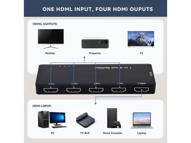 Alt view image 13 of 14 - HDMI Splitter 8K 60hz Ultra-HD Converter Compatible 2.1 Switch 1-IN-4-OUT 48Gbps UHD Hub Support HDCP SST Extended 4K@120hz 3.5mm Audio HD-008-HUB01