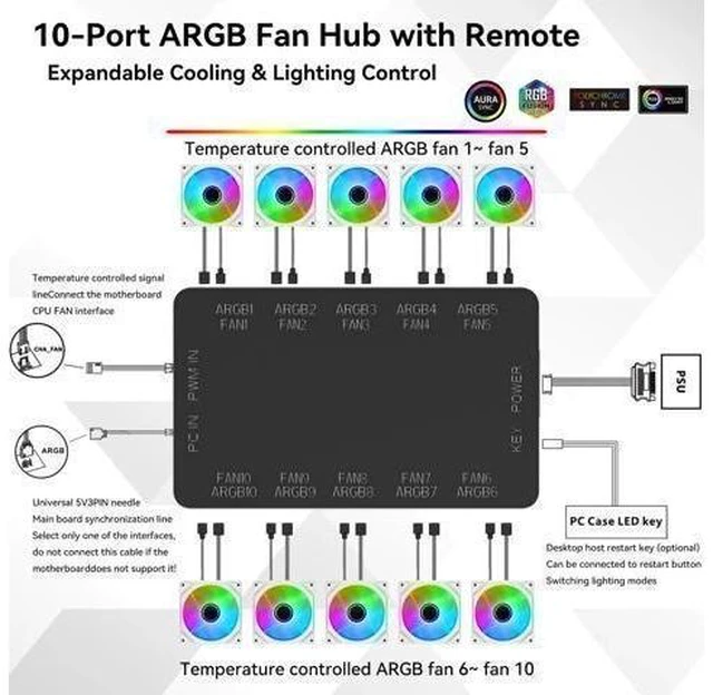 Alt view image 11 of 14 - 10-Port ARGB & PWM Fan Hub Controller - Magnetic Mount 5V/3PIN RGB PC Fan Hub with Remote Control, Chassis Key Control & SATA Power - Support 10 PWM Case Fans Splitter & ARGB Lighting Devices