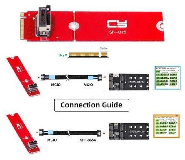 Alt view image 13 of 14 - PCI-E 5.0 4.0 M.2 M-key to MCIO Mini Cool Edge IO Female Host Adapter for PCIe Nvme SSD 2280 2230 SF-015