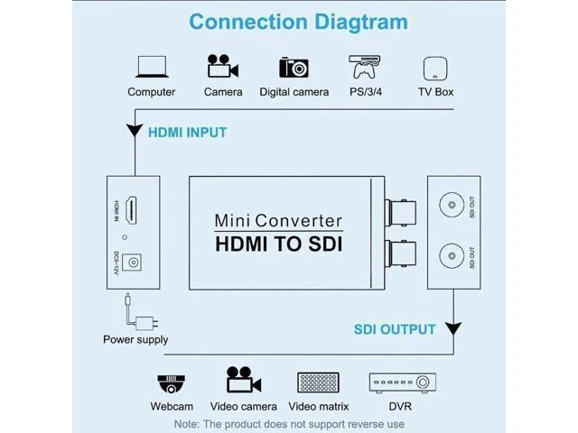 Alt view image 13 of 14 - HDMI to SDI Converter,HDMI to SDI Adapter 1080P HDMI in to Two SDI Output SD-SDI HD-SDI 3G-SDI Video Converter Adapter for SDI Monitor HDTV - OEM