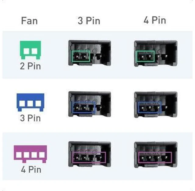 Alt view image 11 of 14 - Cable Matters 2-Pack 3 Way 4 Pin PWM Fan Splitter Cable 12 Inches, PC Fan Splitter 1 to 3 Converter, PC Fan Exteon Cable