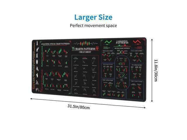 Alt view image 9 of 14 - Stock Market Invest Day Trader Trading Mouse Pad Chart Patterns Cheat Sheet,X-Large Computer Mouse Pad/Desk Mat with Stitched Edges 31.5 x 11.8 in