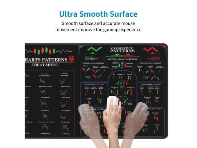 Alt view image 10 of 14 - Stock Market Invest Day Trader Trading Mouse Pad Chart Patterns Cheat Sheet,X-Large Computer Mouse Pad/Desk Mat with Stitched Edges 31.5 x 11.8 in