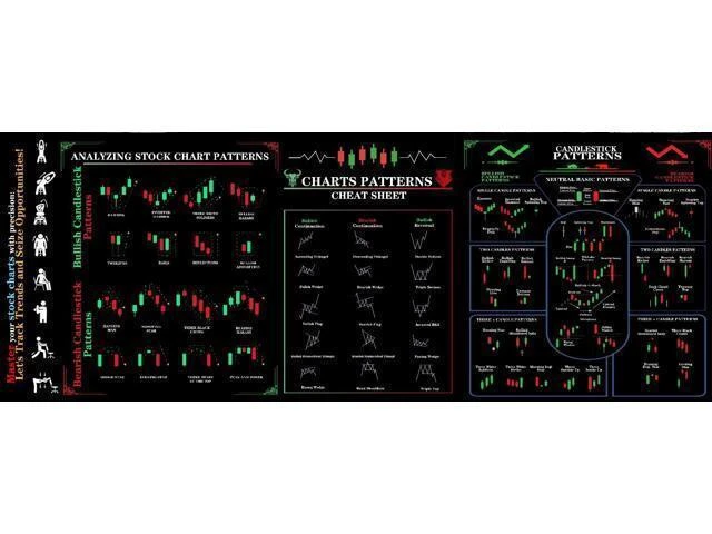 Alt view image 11 of 14 - Stock Market Invest Day Trader Trading Mouse Pad Chart Patterns Cheat Sheet,X-Large Computer Mouse Pad/Desk Mat with Stitched Edges 31.5 x 11.8 in