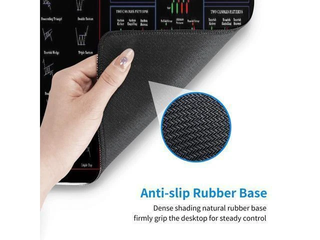 Alt view image 12 of 14 - Stock Market Invest Day Trader Trading Mouse Pad Chart Patterns Cheat Sheet,X-Large Computer Mouse Pad/Desk Mat with Stitched Edges 31.5 x 11.8 in