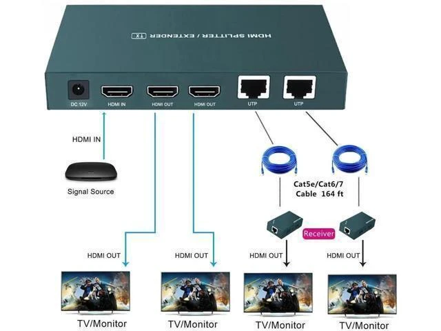 Alt view image 14 of 14 - HDMI Extender Splitter 1x2, HD1080P@60Hz & 3D Visual, Extending 165ft (50m) Length Transmission Over CAT5e/CAT6/CAT7 Cable, 2 Channel Transmission with 2 HDMI Loop Out1