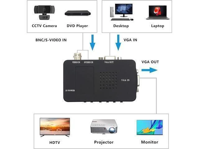 Alt view image 9 of 12 - XMSJSIY BNC to VGA Video Converter, S-Video Input to VGA Output, Supports PAL/NTSC, Easy to Install and Operate