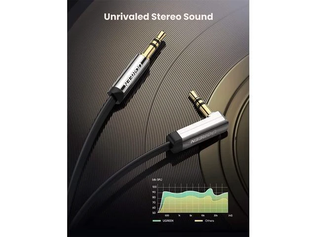 Alt view image 10 of 14 - UGREEN Aux Cable Cord 3.5mm Audio Cable Auxiliary Stereo Male to Male Cord Right Angle Flat 90 Degree Aux Jack Cable for Car, iPhone, iPad, Smartphones, Tablets, Media Players, Speakers (Black, 1.5ft)