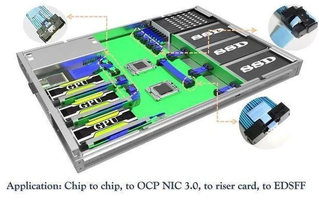 Alt view image 9 of 14 - JAENFONG x8 to x8,-- 74Pin to - 74Pin,PCIe Gen5 Mini Cooledge IODouble Straight Cable 100CM