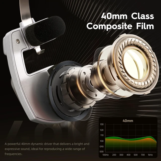 Alt view image 2 of 7 - Classic Portable Headphones, Retro Style, Bluetooth Wireless Retro Headphones,Ultra Lightweight/All Day Playtime/Bullt-in Mic/40mm Class Composite Film/BT 5.3 & Wired Two Connection Modes Green