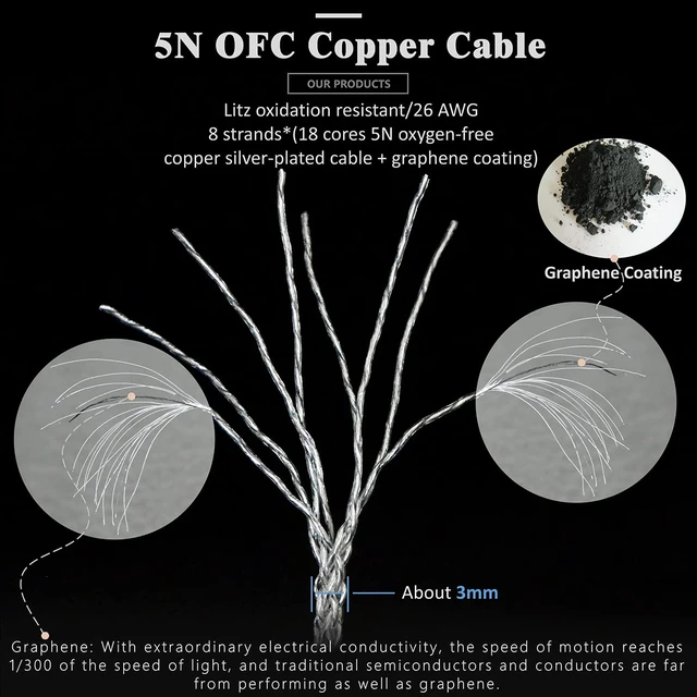Alt view image 5 of 7 - MMCX Plug 5N OFC Silver Plating+Graphene Earphone Cables for SHURE SE846 SE535 SE425 AONIC 4 5 Xelento Remote T8iE T9iE Fidue A83 Sirius MkII Dunu DK3001Pro DK4001 W60 W80 (3.5mm, MMCX)