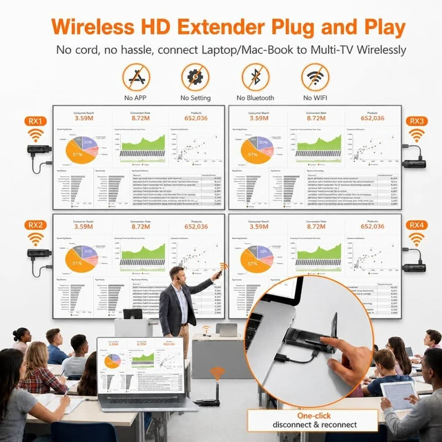 Alt view image 4 of 7 - 2027 New Wireless HDMI Transmitter and 1 Reciever Up to 6 RXs, 328FT Range, 4K to 1080P@60Hz, 5.8GHz, Plug and Play, for Laptop/Camera/Cable Box Streaming to Multiple Screens