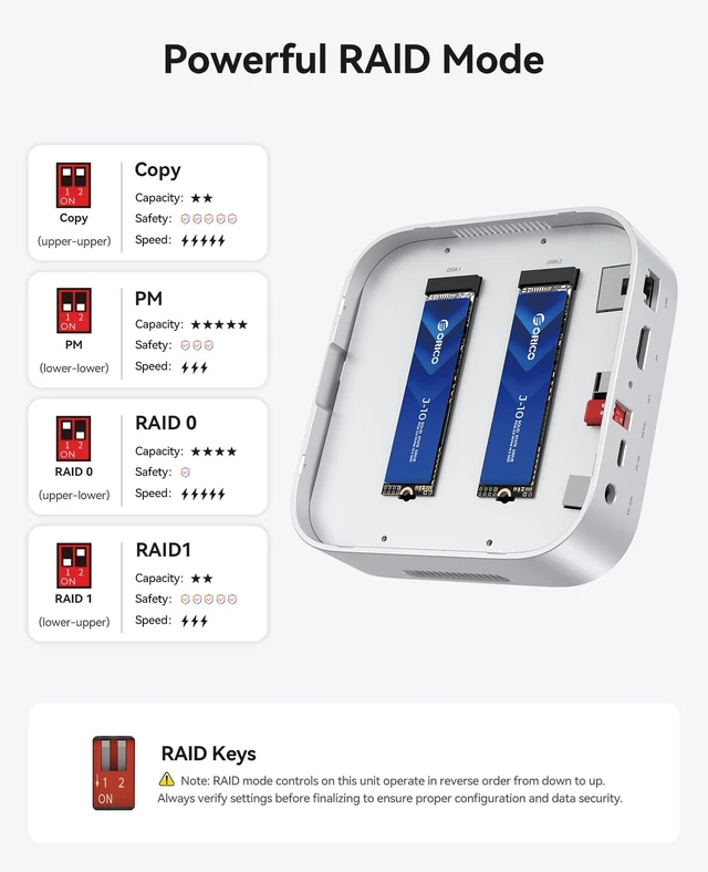 Alt view image 4 of 7 - MiniRaid, Mac mini M4 Dock with Dual-Bay M.2 NVMe/SATA SSD Enclosure for Mac mini M4 Pro, Raid 0/1/PM, USB C HUB with HDMI 4K@60Hz, 10Gbps/5Gbps USB, RJ45, SD/TF, PD 60W for Creator