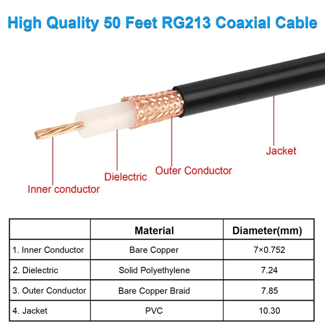 Alt view image 2 of 4 - RG213 Coaxial Cable 50FT, 50 Ohm Low-Attenuation RG213 Cable Bare Copper Braid Shielding RG213 Coax Cable, Black