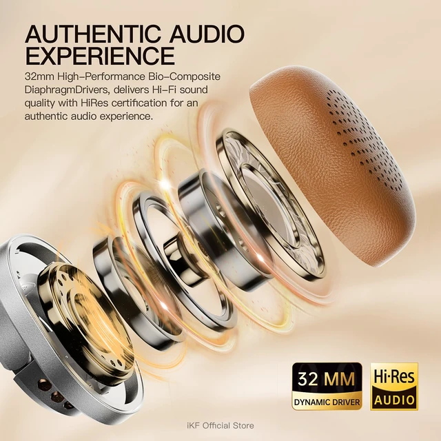 Alt view image 4 of 7 - Rona Retro Classic Active Noise Cancelling Wireless Headphones, Hires 3.5mm On-Ear Wired Headset, Built-in Mic,75H Playtime, Low-Latency, 3D Movie Sound, Small Heads, Teens, Black