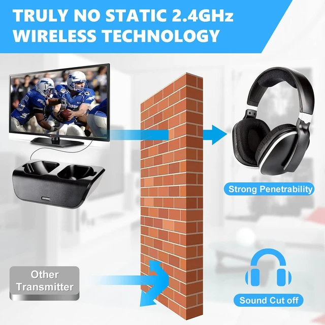 Alt view image 3 of 6 - Wireless Headphones for TV Watching, Over-Ear Headset for Television Listening with 2.4 GHz 3.5 mm RCA Digital Transmitter, No Audio Delay, 100 Work Rang, 20 Hrs Playtime, Plug n Play