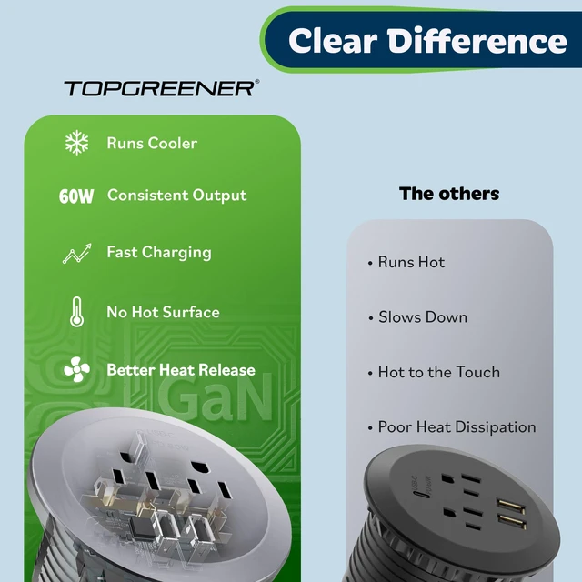 Alt view image 6 of 7 - Desktop Power Grommet with GaN 65W PD Fast Charging, Silver Recessed Outlet Station, USB-A & 2 USB-C Ports, Duplex Receptacles, 3" Diameter, TTRP48APD60-SV, ETL Listed