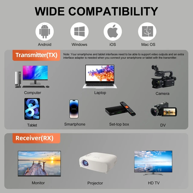 Alt view image 7 of 7 - HDMI Wireless Transmitter and Receiver, Wireless Display Adapter 4K HD and 2.4G&5G, HDMI Extender Kit Support USB C Streaming Video Audio to Monitor TV from Laptop Camera STB, 196FT/60M, Plug & Play
