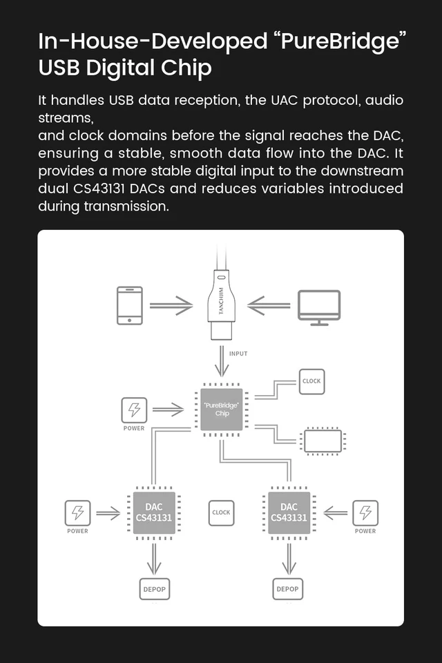 Alt view image 3 of 7 - Space Portable Headphone Amplifier Impact DAC 3.5/4.4mm Output Dual CS43131, PCM 32Bit/384kHz, PureBridge USB digital transmission chip, High performance with low power consumption