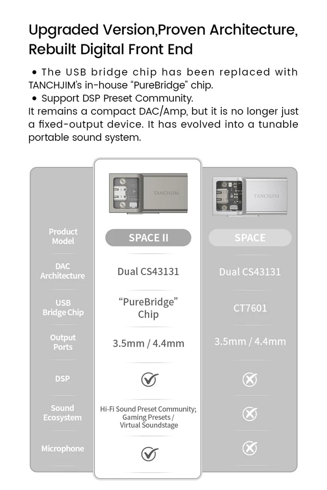 Alt view image 5 of 7 - Space Portable Headphone Amplifier Impact DAC 3.5/4.4mm Output Dual CS43131, PCM 32Bit/384kHz, PureBridge USB digital transmission chip, High performance with low power consumption