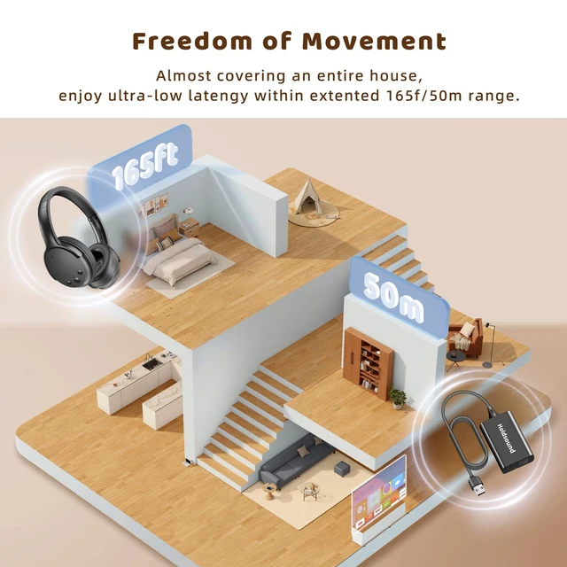 Alt view image 7 of 7 - Wireless Headphones for TV with Extension Transmitter TV Headphones Wireless for Seniors with USB Extension Cable,Auto-Reconnect, No Lip-Sync Delay, 40H Battery