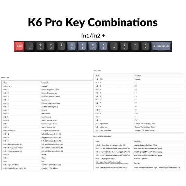 Alt view image 7 of 7 - K6 Pro Wireless Mechanical Keyboard, QMK/Launcher Programmable Macro, Hot-Swappable Brown Switch, 65% Layout RGB Backlit Office Keyboard for Mac Windows Linux
