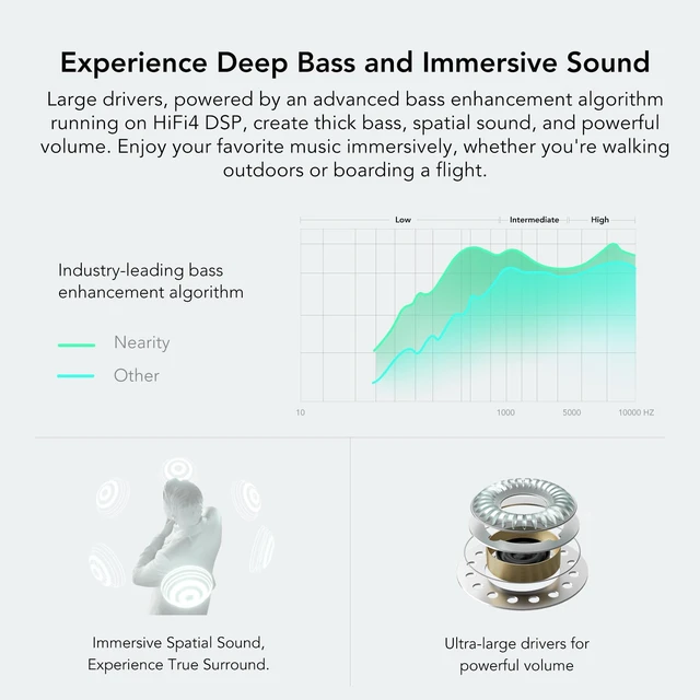 Alt view image 4 of 7 - MemPod Fit 2 Open Ear Bluetooth Headphones,Wireless Earbuds ENC Noise Cancelling with HiFi4 DSP, Soft Silicone, Ergonomic Design, Extended Battery Life with Charging Case