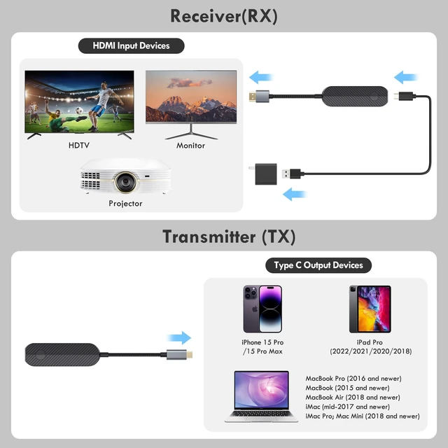 Alt view image 6 of 6 - Wireless HDMI Transmitter and Receiver Kit, USB-C Wireless HDMI for MacBook iPhone 15 16 17 iPad Pro MacBook, No WiFi Needed for Hotel TV & Travel, Suppot Netflix/Disney+,5GHz Zero Lag