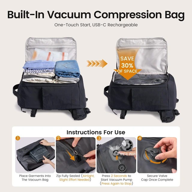 Alt view image 3 of 7 - Travel Backpack for Women Men,TSA Carry On Luggage with Vacuum Bag Airline Approved Personal Item Bag for travel essentials, Multi-Pocket Overnight Weekender Bag, Waterproof,17.3"Laptop