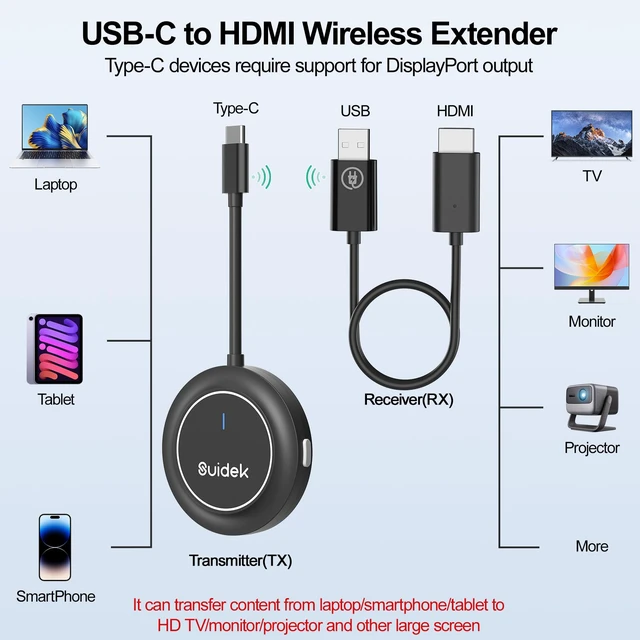 Alt view image 5 of 7 - Wireless HDMI Display Dongle Adapter,USB-C to HDMI Transmitter and Receiver 4K Decode 1080P@60Hz Output,98FT/30M Stream Video from Laptop/PC/Smartphone to TV/Projector/Monitor