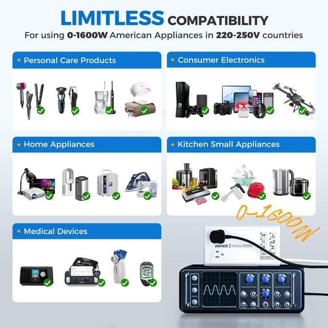 Alt view image 4 of 7 - 1600W Travel Voltage Converter US to Europe for Any US Appliance Abroad Step Down 220V to 110V Converter for European Travel for Hair Dryer Straightener Curler CPAP, Pure Sine Wave Transformer