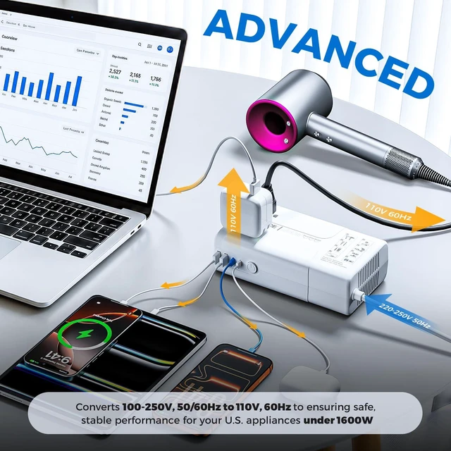 Alt view image 5 of 7 - 1600W Travel Voltage Converter US to Europe for Any US Appliance Abroad Step Down 220V to 110V Converter for European Travel for Hair Dryer Straightener Curler CPAP, Pure Sine Wave Transformer