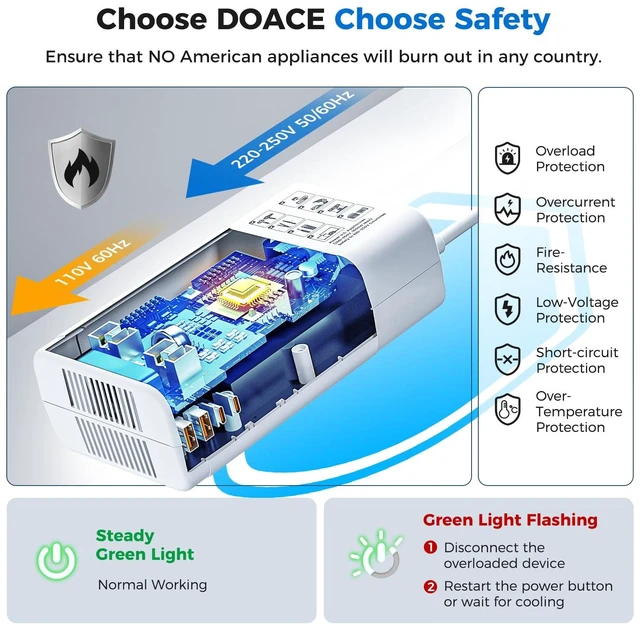 Alt view image 7 of 7 - 1600W Travel Voltage Converter US to Europe for Any US Appliance Abroad Step Down 220V to 110V Converter for European Travel for Hair Dryer Straightener Curler CPAP, Pure Sine Wave Transformer