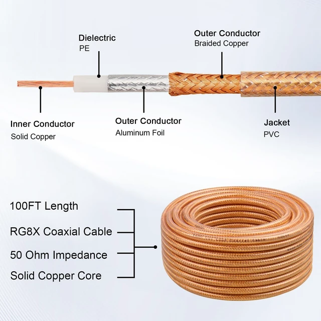 Alt view image 4 of 6 - 100FT RG8X Coaxial Cable, 50 Ohm Low Loss, Solid Copper Conductor, Durable Shielding with PVC Jacket, Ideal for Antennas, Ham Radio, CB Radio, and RF Applications