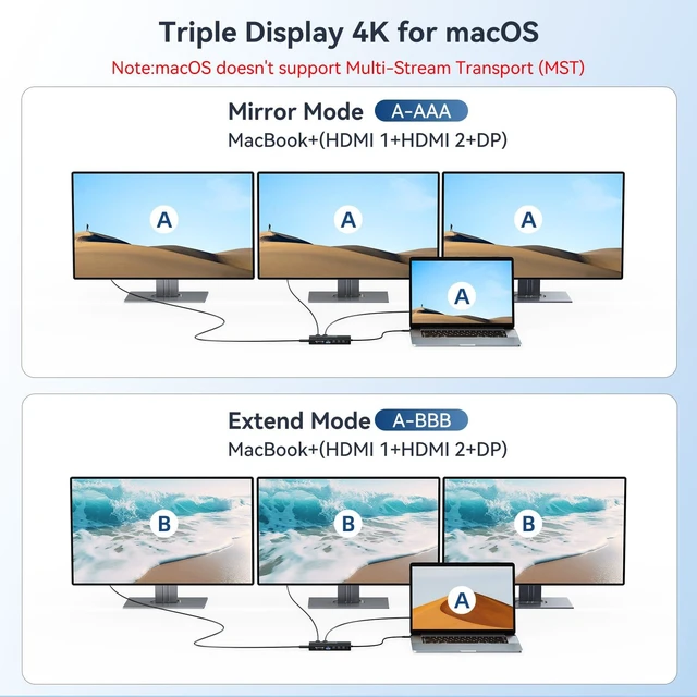 Alt view image 4 of 7 - USB C Docking Station Dual Monitor, 14 in 1 Docking Station 3 Monitors with 2 * 4K HDMI, DP, 5*USB-A/C 10Gbps Ports, Ethernet, SD/TF,100W PD, Hub Multiport Adapter for HP/Dell/Lenovo