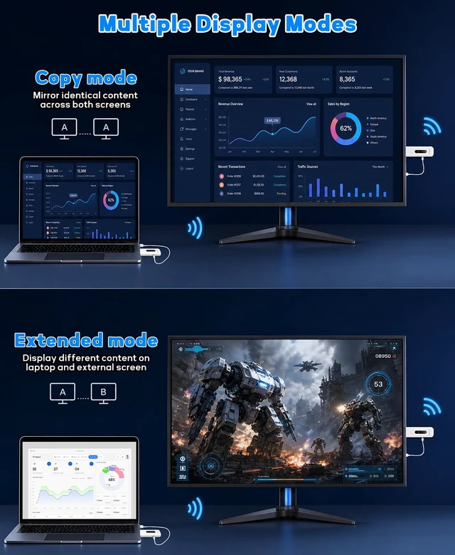 Alt view image 6 of 7 - Wireless HDMI Transmitter and Receiver, Plug and Play (Premium Full Set) 328FT/100M, 4K Decoding, 1080P@60Hz Output, LED Lights, 5.8G+2.4G DualBand for Streaming Video & Audio from PC to Monitor