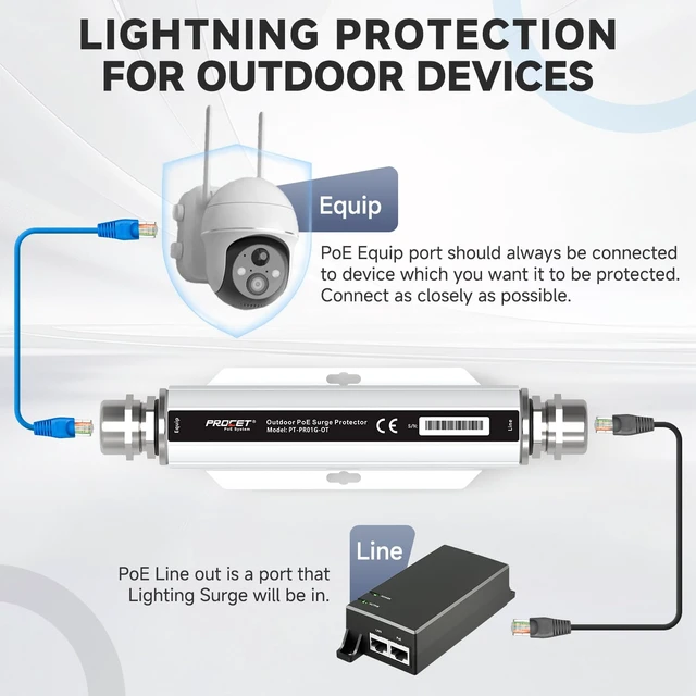 Alt view image 6 of 7 - Ethernet Surge Protector Gigabit Outdoor 20KV Industrial Lightning Arrestor for -40°F to 149°F, IP67 rated, 60Wmax PoE++ RJ45, Gas Discharge TubeGDT, PT-PR01G-OT