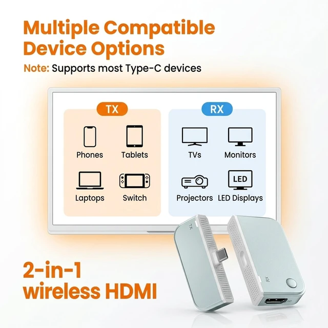 Alt view image 4 of 7 - 164FT HDMI Transmitter Receiver, 5G 2.4G HD Video Extender with 1080P Output, Type C Charging, Dual Mode, for PC TV Projector Screen Mirroring