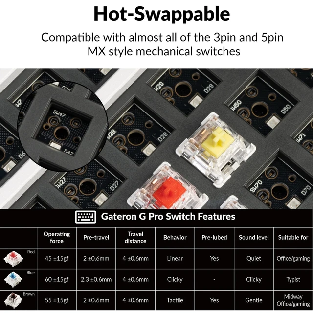 Alt view image 5 of 7 - Q8 Wired Custom Mechanical Keyboard with Knob, 65% Alice Layout QMK/VIA Programmable, Hot-swappable Gateron G Pro Blue Switch, Double Gasket Compatible with Mac Windows Linux (Black)
