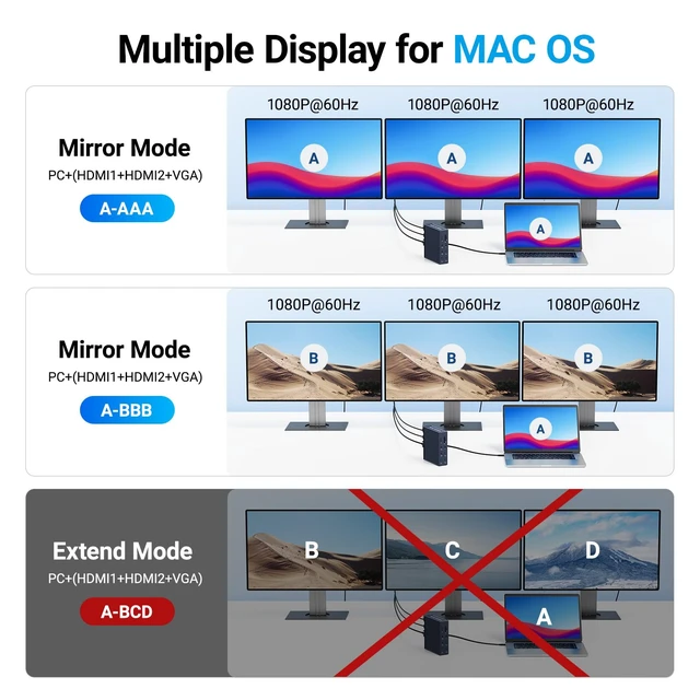 Alt view image 4 of 7 - USB C Docking Station Dual Monitor, 16-in-1 Laptpop Docking Station with 2* HDMI,VGA,2.5G Ethernet,SD/TF,10Gbps USB-C 3.1,3.5mm Audio,PD100W,USBC Hub for Dell/Lenovo/HP/ThinkPad (Gray)