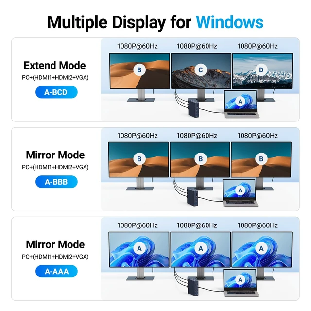 Alt view image 5 of 7 - USB C Docking Station Dual Monitor, 16-in-1 Laptpop Docking Station with 2* HDMI,VGA,2.5G Ethernet,SD/TF,10Gbps USB-C 3.1,3.5mm Audio,PD100W,USBC Hub for Dell/Lenovo/HP/ThinkPad (Gray)