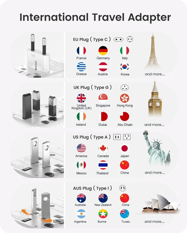Alt view image 3 of 7 - Universal Travel Adapter, 100W GaN International Fast Charger with 2 PD3.0 Type C+2 USB A, Worldwide Power Adaptor for Phones,Laptops, All in One Travel Essentials for EU/USA/UK/AU, White