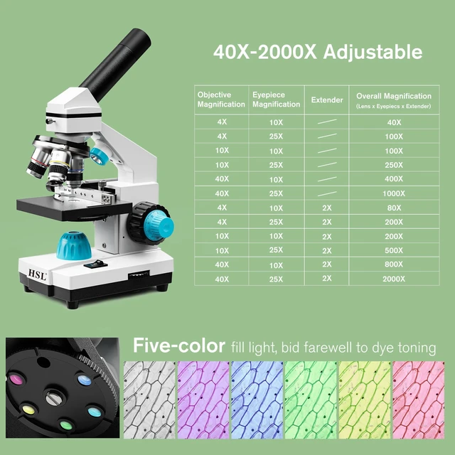 Alt view image 5 of 7 - 40X-2000X Monocular Compound Microscope Kit for Students Adults,Dual LED Powerful Biological Microscopes Set for Laboratory School Education Science Beginner 1000x 2000x
