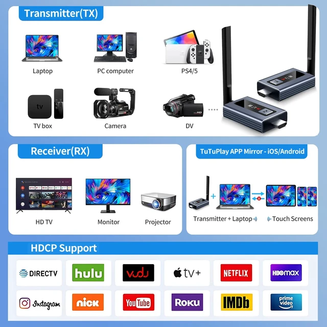 Alt view image 7 of 7 - Lielyhod Upgraded Wireless HDMI Receivers with LED Screen, 165FT/50M Plug & Play 1080P HD Output 5.8GHz Extender for TV Box/Laptop/Projector/Camera to Multiple Screens