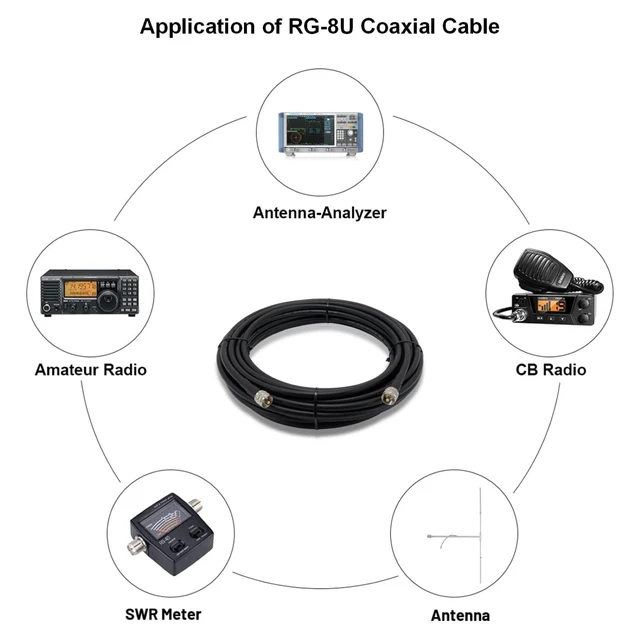 Alt view image 6 of 6 - 50ft RG8U Coax Cable PL259-Male to PL259-Male Low loss 50 Ohm impedance. Reliable choice for FM transmitter, CB, HAM, VHF radio, and VSWR meter