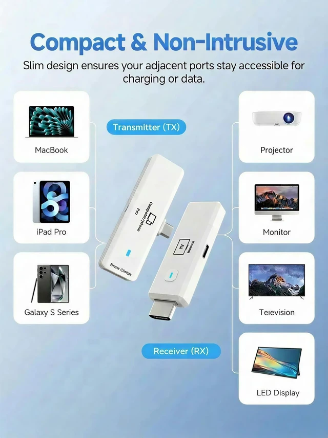 Alt view image 7 of 7 - Wireless USB-C Transmitter to HDMI Receiver, Plug & Play, White No Wi-Fi Stable 5.8GHz Wireless Connection 4K Decode, 1080P@60Hz Output, Pocket-Size for Business Travel