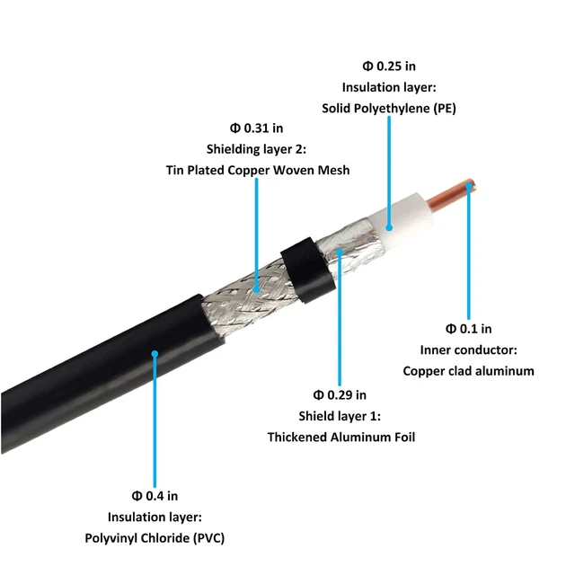 Alt view image 3 of 6 - 50ft RG8U Coaxial Cable N-Male to N-Male 50 Ohm impedance. Ideal for FM transmitter, CB/HAM/VHF radio, VSWR meter, and antenna connections