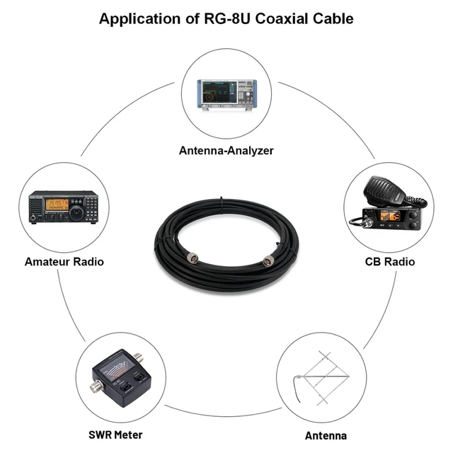 Alt view image 6 of 6 - 50ft RG8U Coaxial Cable N-Male to N-Male 50 Ohm impedance. Ideal for FM transmitter, CB/HAM/VHF radio, VSWR meter, and antenna connections