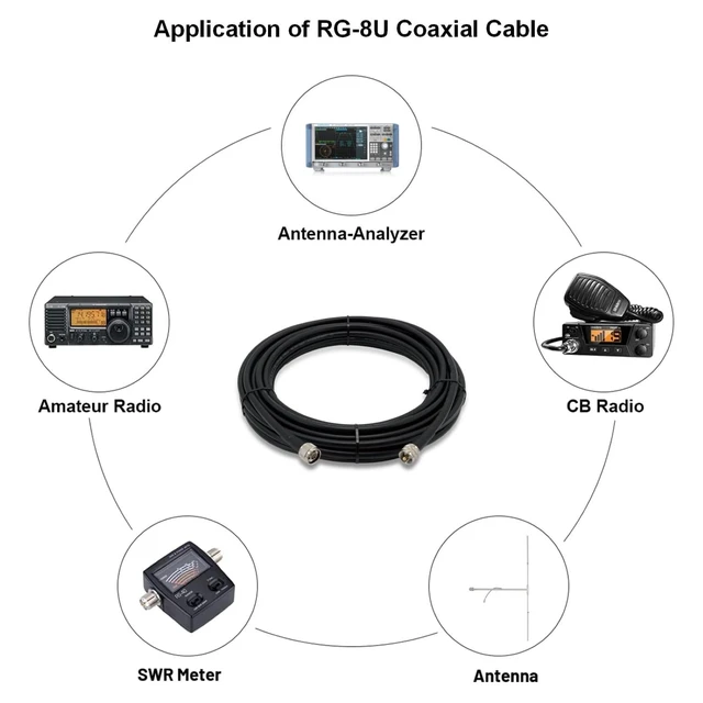 Alt view image 6 of 6 - 50ft RG8U Coaxial Cable PL259-Male to N-Male Low loss 50 Ohm impedance. Great for FM transmitter, CB, HAM, VHF radio, and VSWR meter setup